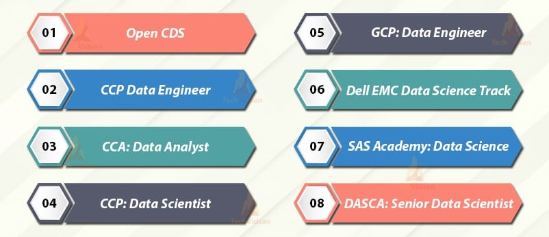 Data Science Certification Exams And Programs